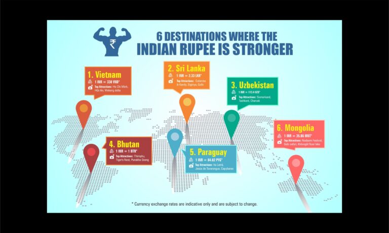 Indian Rupee Infographics